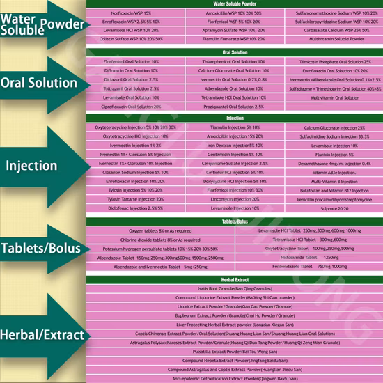 Matière première pharmaceutique CAS 121808